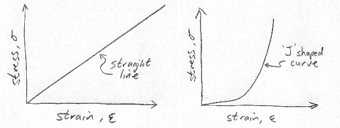 Image /tmp/lyx_tmpdir32021QpDzgJ/lyx_tmpbuf0/_home_glenn_work_phd_writing_seminar_e-curves.png